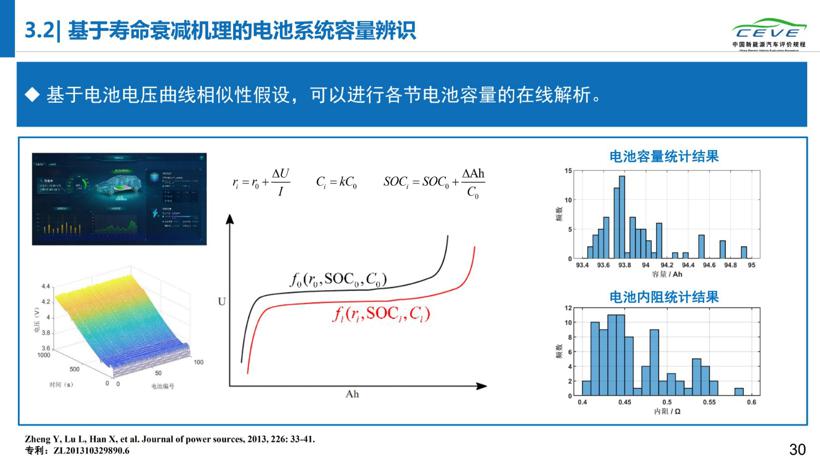 研究报告丨电动汽车故障多发在出厂第二年夏季  起火车辆19%处于充电状态