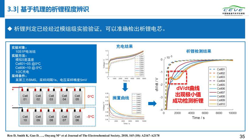 研究报告丨电动汽车故障多发在出厂第二年夏季  起火车辆19%处于充电状态