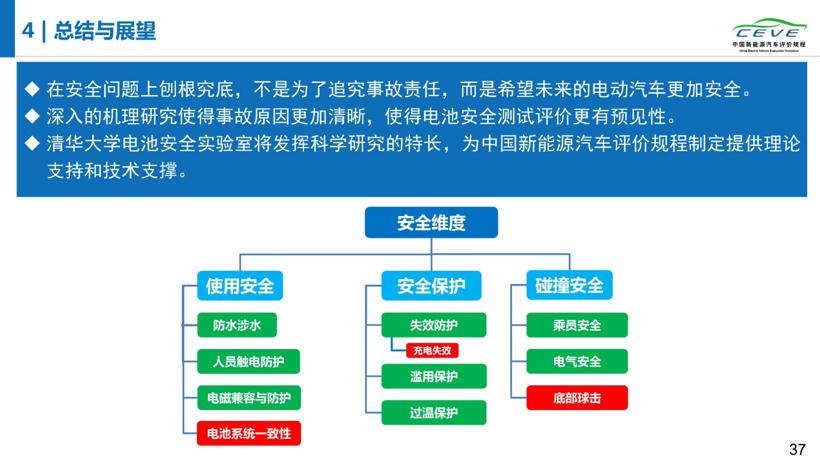 研究报告丨电动汽车故障多发在出厂第二年夏季  起火车辆19%处于充电状态