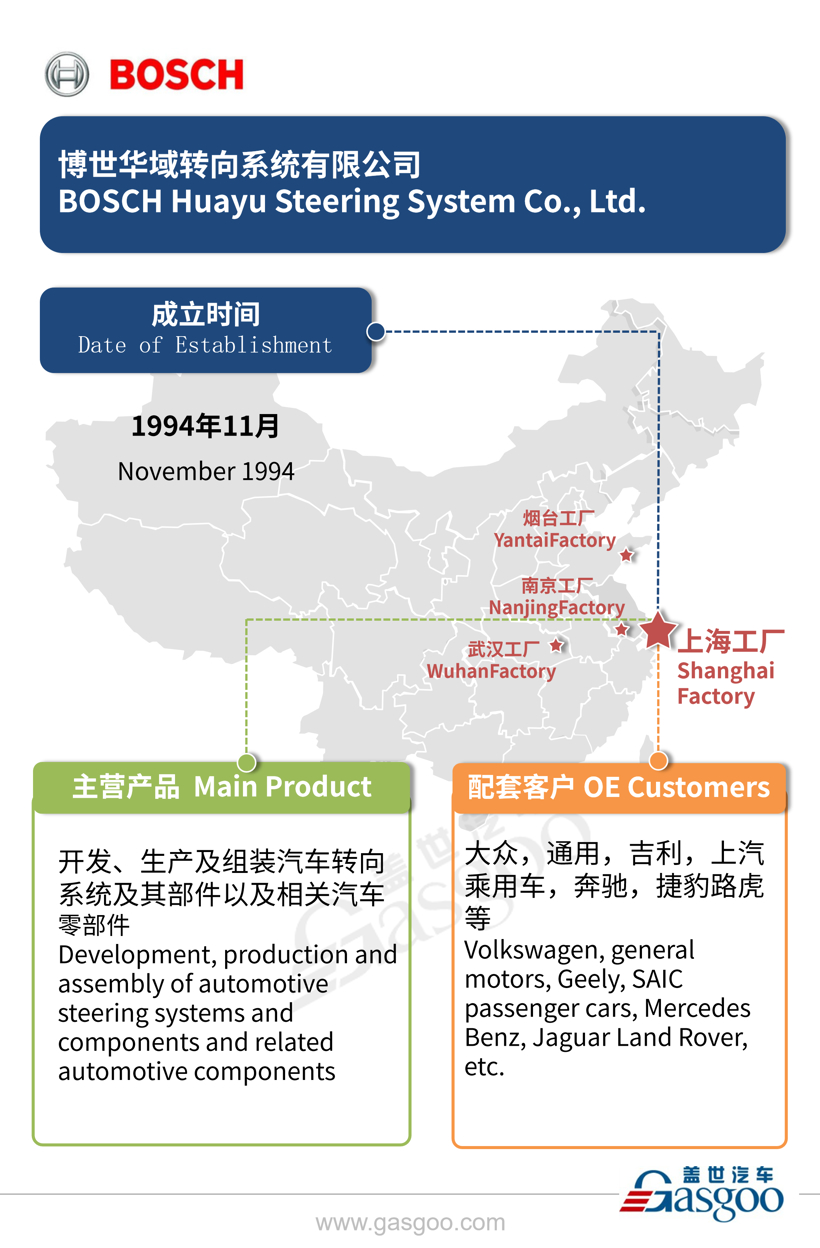 全球主流汽车零部件供应商——博世在华产业布局图