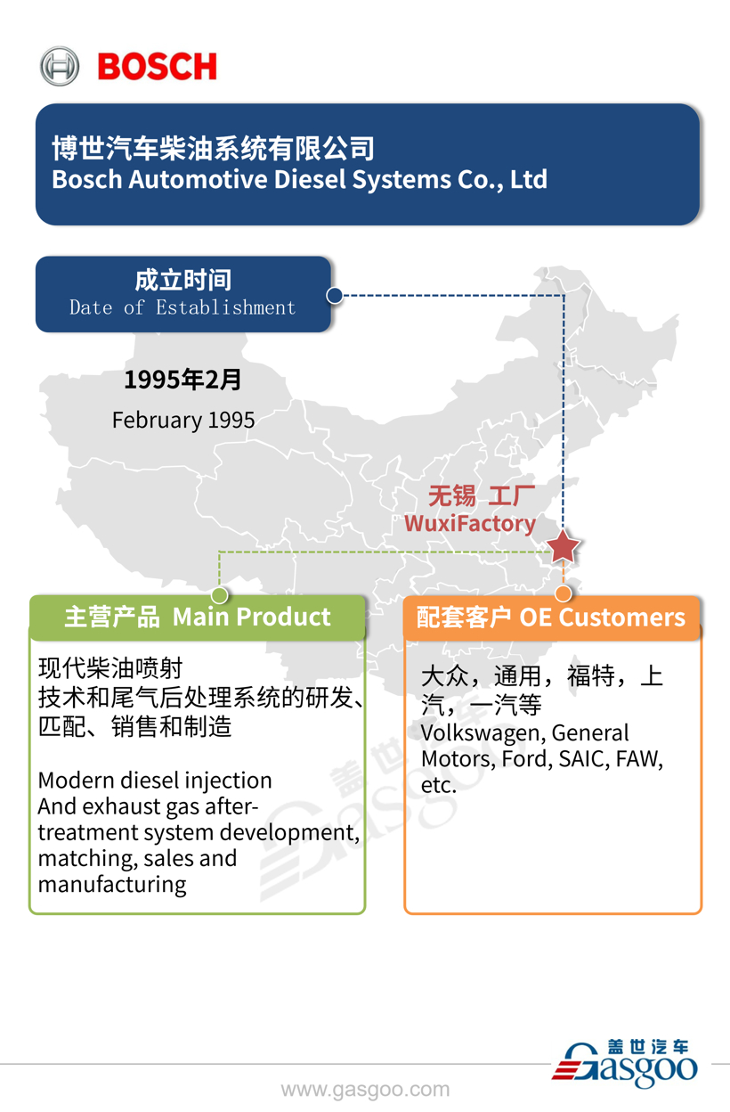 全球主流汽车零部件供应商——博世在华产业布局图