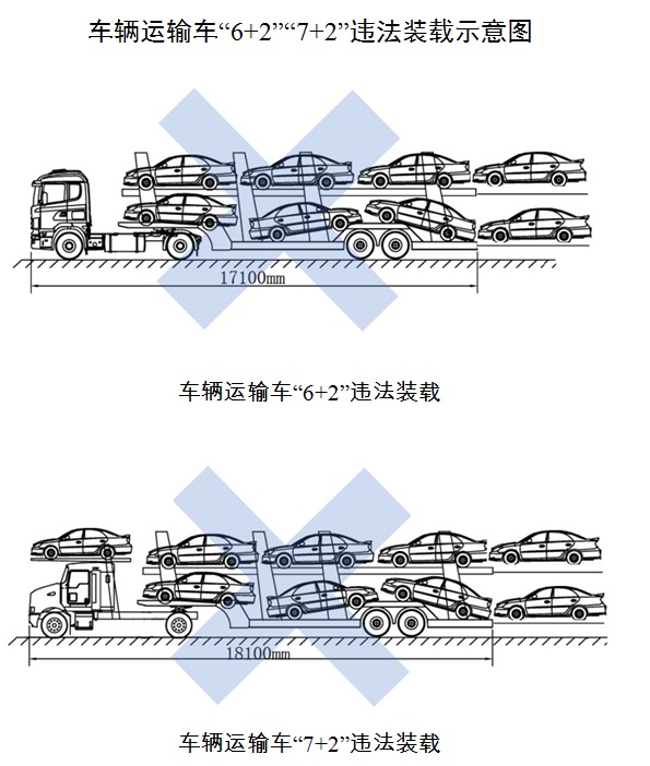 三部门,违法超限运输，车辆营运证