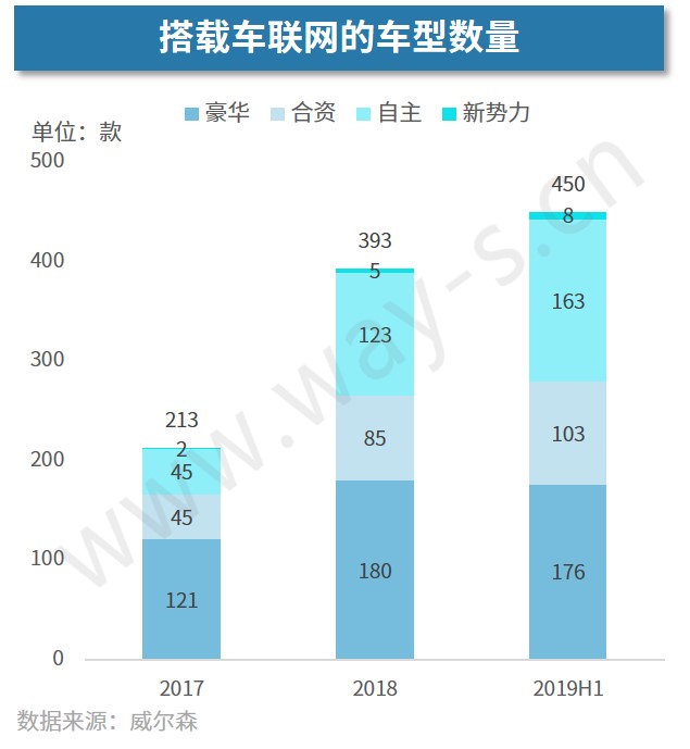 车联网越来越火，消费者到底怎么看？