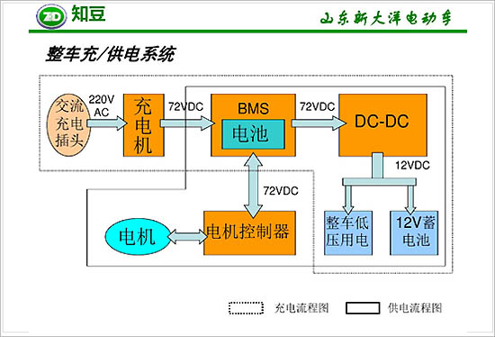 投诉，电池，知豆汽车,知豆动力电池