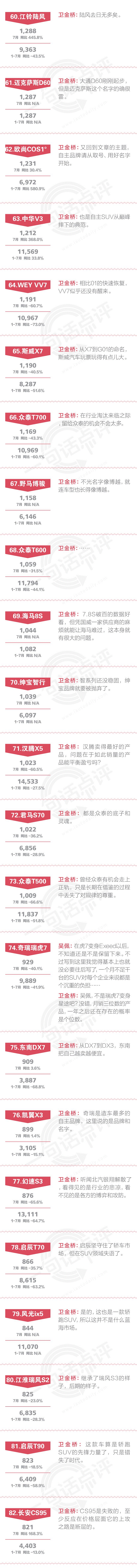 SUV，7月自主SUV销量