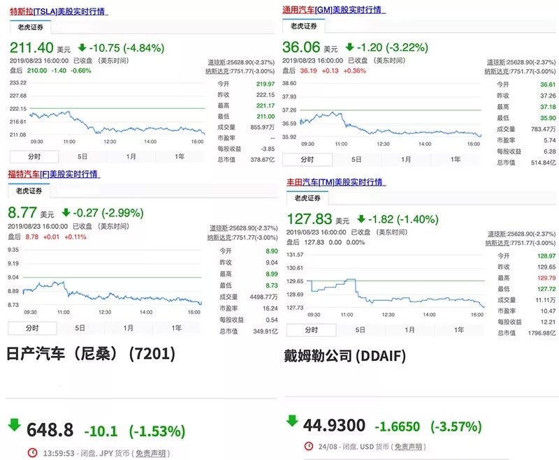 特斯拉，特朗普,关税