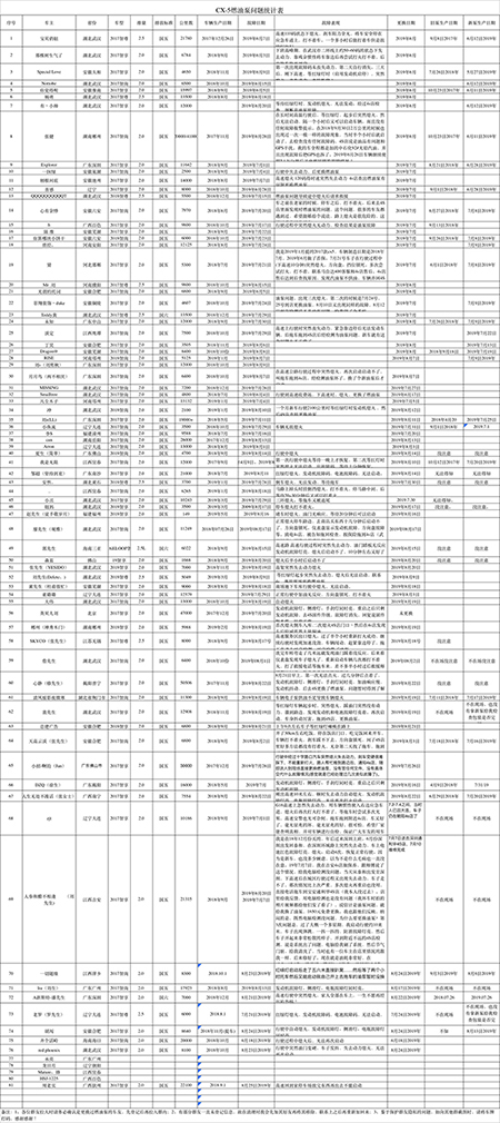 马自达CX-5陷“熄火门” 车主焦急等待官方发声