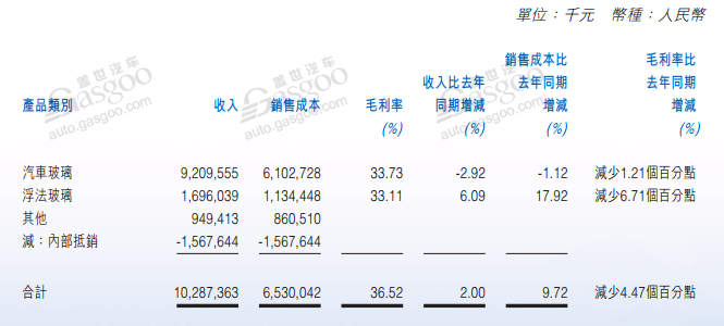 2019���ϰ������ղ������ı����ǹ�˾������Ʒë���ʵ��»���