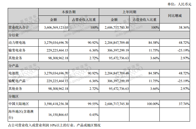 自主零部件企业半年报：日子都不好过，低利润或成常态