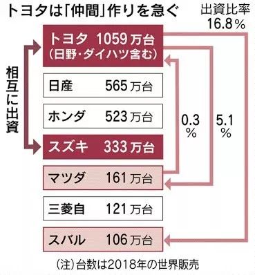 丰田入股铃木