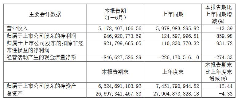 销量，车企2019半年报,上汽2019半年报,吉利2019半年报