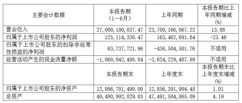 销量，车企2019半年报,上汽2019半年报,吉利2019半年报