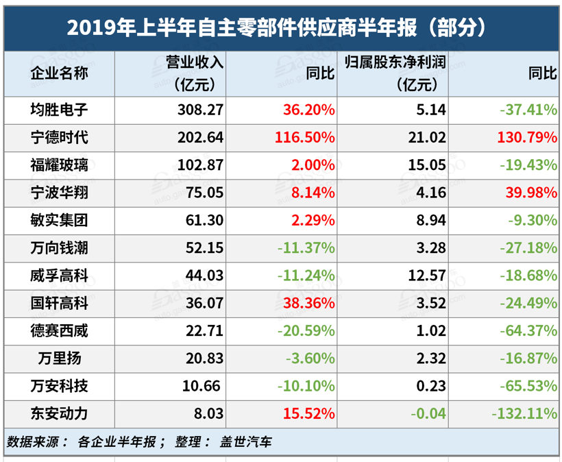 都说燃油车退出进入倒计时，可该拿什么支撑无燃油车时代到来？