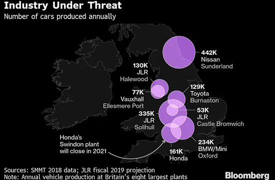 英国汽车业持续疲软 无协议脱欧将成“灾难”
