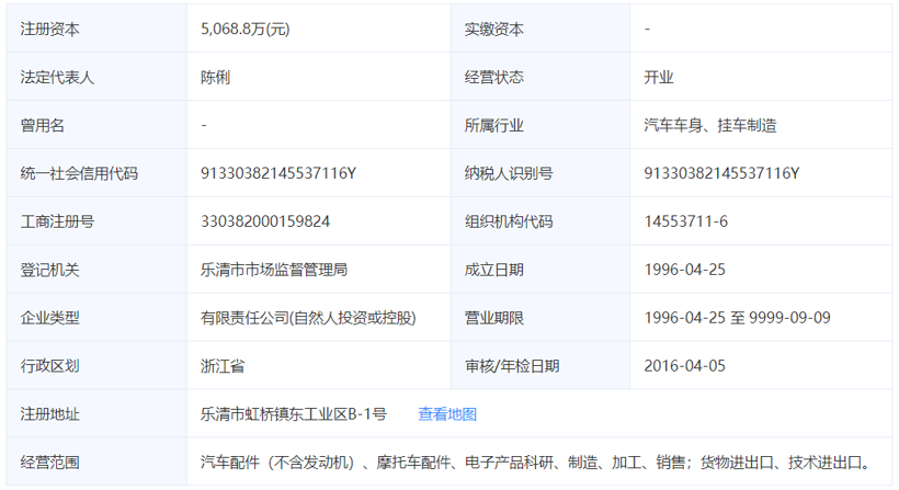 特斯拉，汽车零部件,国威、国轩高科