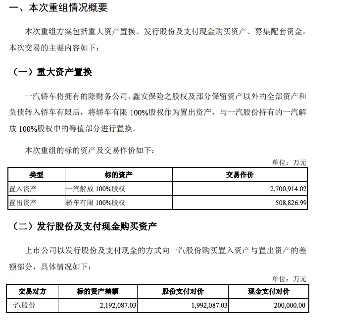 合作进展，一汽轿车,一汽解放