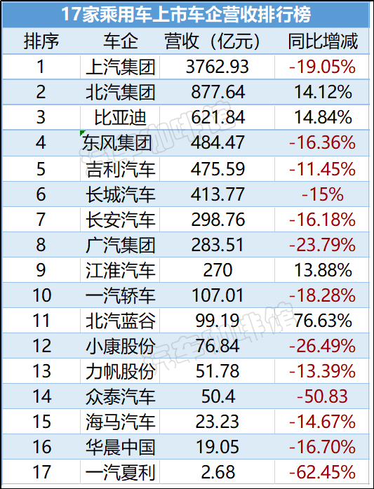 销量，比亚迪，上半年车市,车企财报