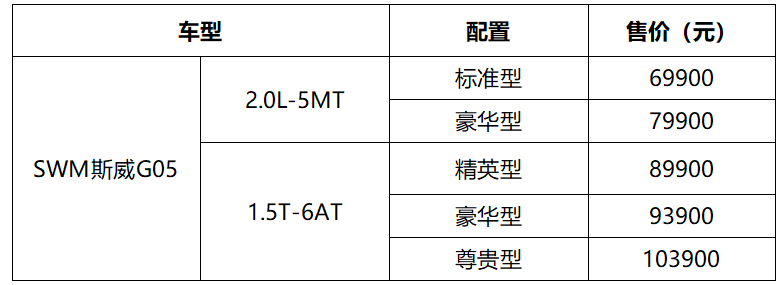 新车，SUV，斯威G05