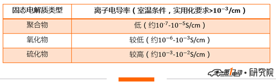 固态电池即将商业化？还早着呢