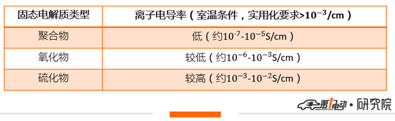 电池，固态电池,固态电池商业化