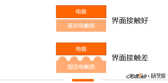 固态电池即将商业化？还早着呢