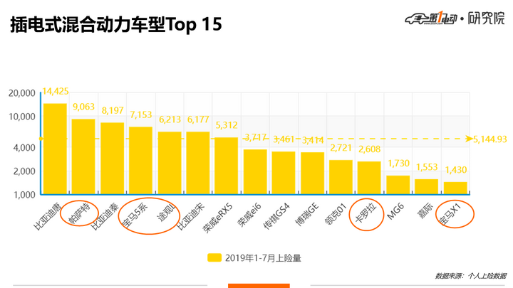 去年1.5%，今年13%，合资车企正在吞噬中国新能源市场！