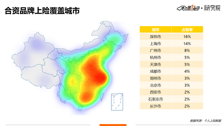 去年1.5%，今年13%，合资车企正在吞噬中国新能源市场！