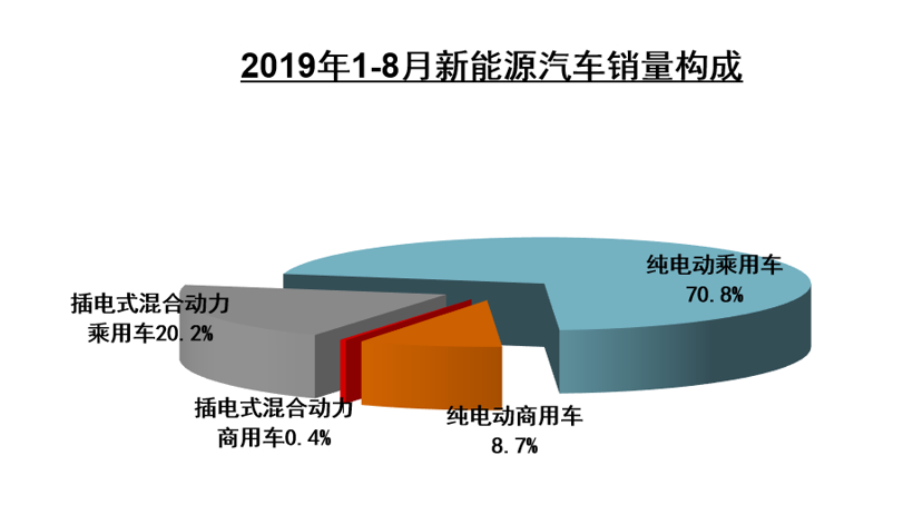 中汽协8月销量解读：车市下行压力依然较大 新能源同比下滑15.8%