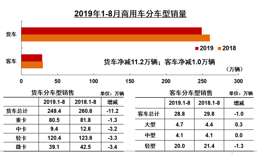 中汽协8月销量解读：车市下行压力依然较大 新能源同比下滑15.8%