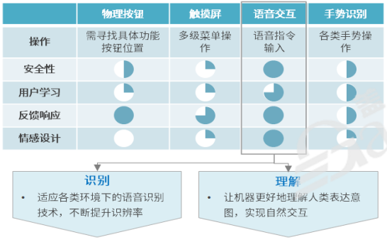 “软件定义汽车”，Nuance十年中国之路将迎来新的开始！