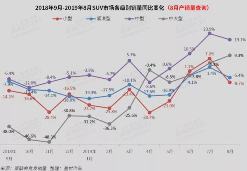 SUV，销量，途观，中型SUV销量排名,探岳,途观L