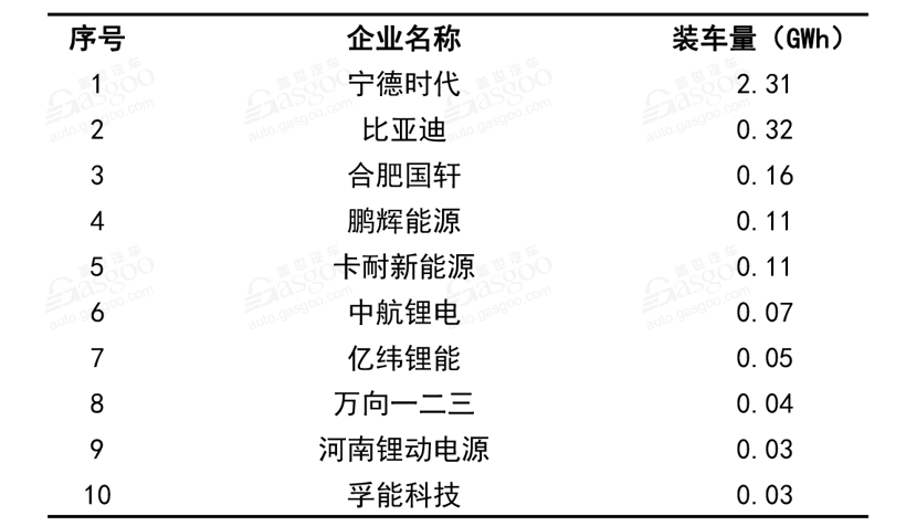 销量同比下跌16%！8月新能源汽车产业链还好吗？