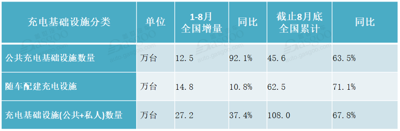 销量同比下跌16%！8月新能源汽车产业链还好吗？