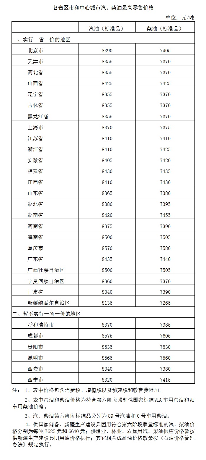 å½åæåæ²¹ä»·ä¸è°