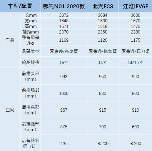 金九银十已到 10万级纯电SUV哪个更值得购买？