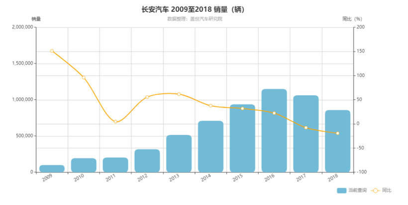 SUV，长安汽车，长安汽车,长安CS75PLUS,长安汽车销量