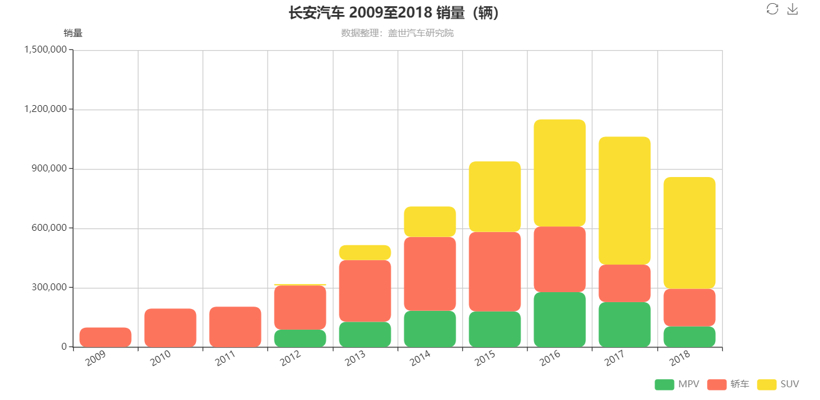 SUV，长安汽车，长安汽车,长安CS75PLUS,长安汽车销量