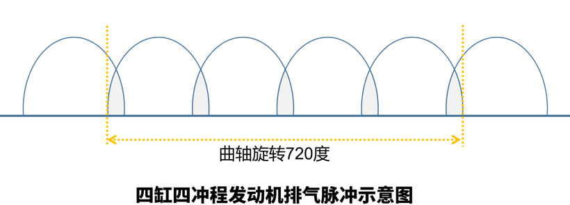 前瞻技术，三缸发动机,