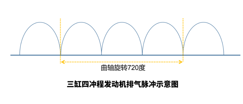 前瞻技术，三缸发动机,