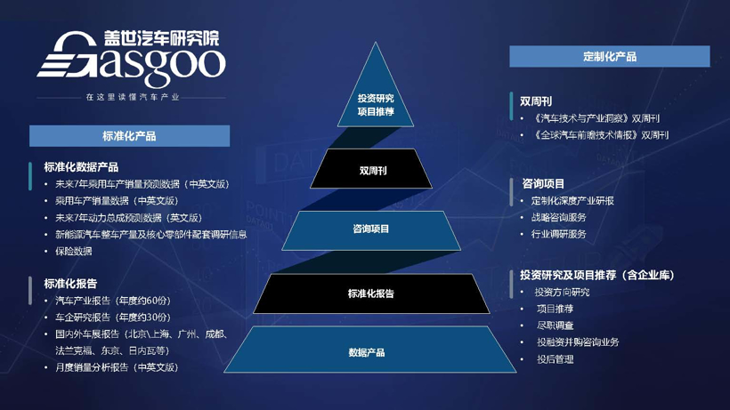 【汽车与环境】盖世汽车周晓莺：坚持做汽车产业互联网的长期主义者，深耕行业、深耕数据、服务用户