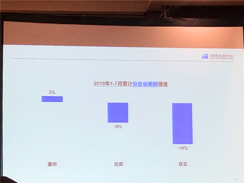 国家信息中心李伟利：今年车市或下滑至少7%