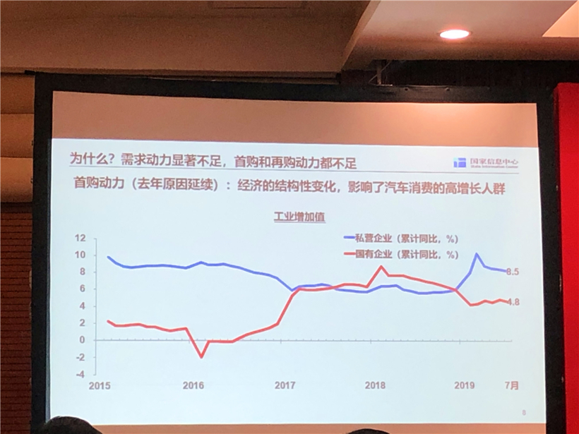 国家信息中心李伟利：今年车市或下滑至少7%