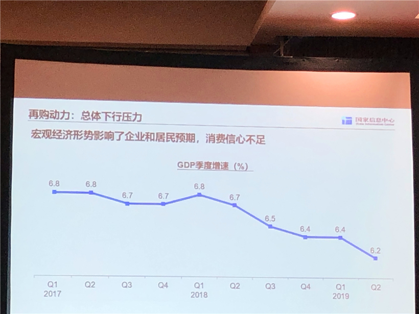 国家信息中心李伟利：今年车市或下滑至少7%