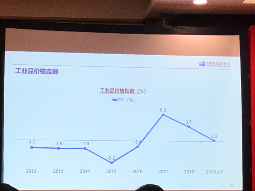 国家信息中心李伟利：今年车市或下滑至少7%