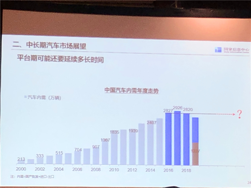 国家信息中心李伟利：今年车市或下滑至少7%