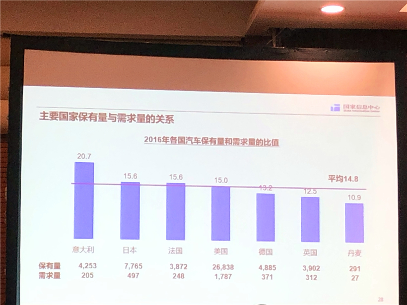 国家信息中心李伟利：今年车市或下滑至少7%