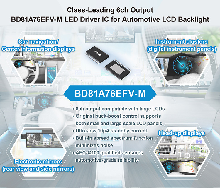 黑科技，前瞻技术，罗姆,罗姆LED，罗姆LED驱动器，罗姆LCD，汽车新技术