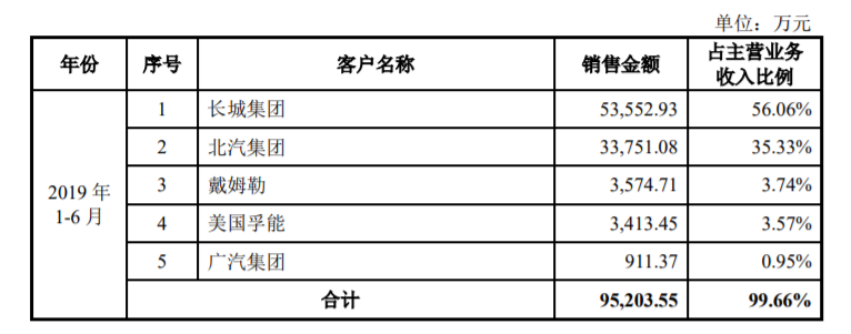 宁德时代,电池,孚能科技,科创板,动力电池 宁德时代,电池,孚能科技,科创板,动力电池