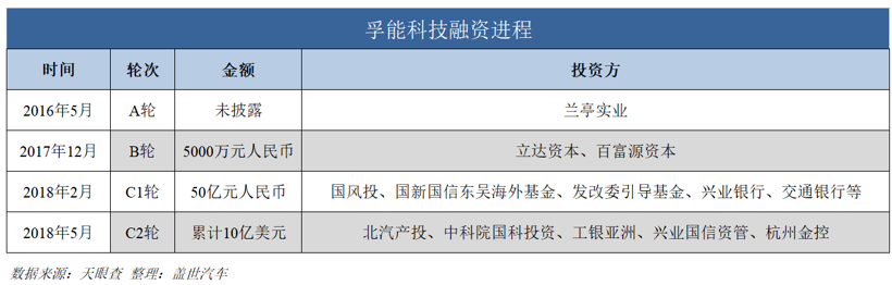 孚能科技闯关科创板 冲击动力电池头部阵营