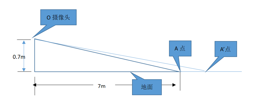 自动驾驶，ADAYO华阳数码特,煜眼,自动泊车,自动驾驶商业化